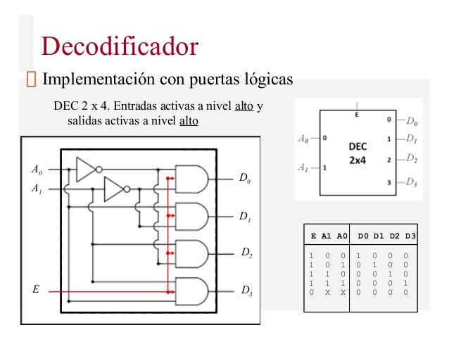 decodificador