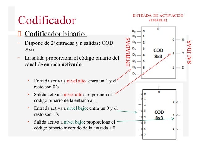 decodificador