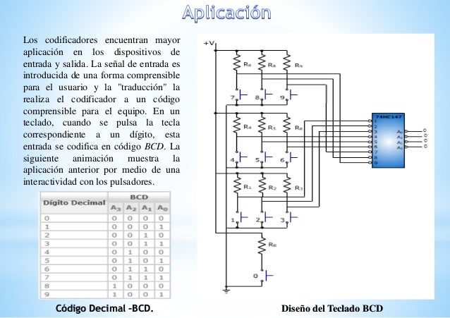 Codificador electronica digital