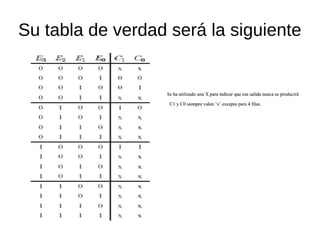 Su tabla de verdad será la siguiente
 