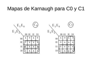 Mapas de Karnaugh para C0 y C1
 