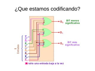 ¿Que estamos codificando?
 