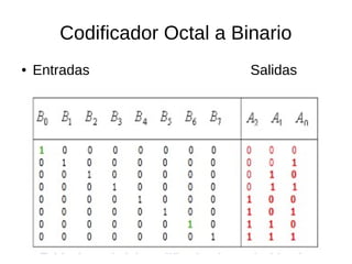 Codificador Octal a Binario
● Entradas Salidas
 