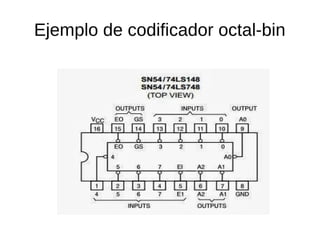 Ejemplo de codificador octal-bin
 