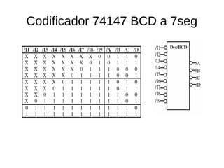 Codificador 74147 BCD a 7seg
 