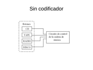 Sin codificador
 