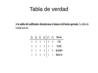 Tabla de verdad
 