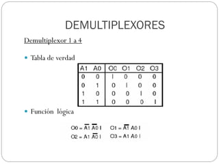 DEMULTIPLEXORES
Demultiplexor 1 a 4
 Tabla de verdad
 Función lógica
 