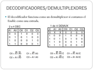 DECODIFICADORES/DEMULTIPLEXORES
 El decodificador funciona como un demultiplexor si contamos el
Enable como una entrada.
 
