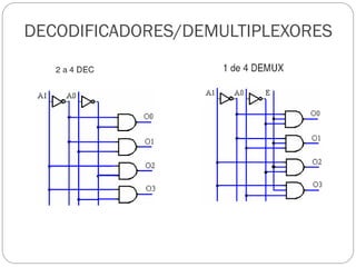 DECODIFICADORES/DEMULTIPLEXORES
 