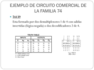 EJEMPLO DE CIRCUITO COMERCIAL DE
LA FAMILIA 74
 74139
Esta formado por dos demultiplexores 1 de 4 con salidas
invertidas (lógica negada) o dos decodificadores 2 de 4.
 