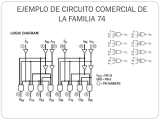 EJEMPLO DE CIRCUITO COMERCIAL DE
LA FAMILIA 74
 