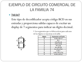  74LS47
Este tipo de decodificador acepta código BCD en sus
entradas y proporciona salidas capaces de excitar un
display de 7 segmentos para indicar un dígito decimal.
• Los segmentos que se deben activar para cada uno
de los dígitos se muestran en la tabla
EJEMPLO DE CIRCUITO COMERCIAL DE
LA FAMILIA 74
 