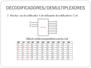 2- Diseñar un decodificador 3 a8 utilizando decodificadores 2 a4.
Tabla de verdad correspondiente a un dec 3 a8
DECODIFICADORES/DEMULTIPLEXORES
 