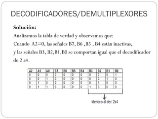 Solución:
Analizamos la tabla de verdad y observamos que:
Cuando A2=0, las señales B7, B6 ,B5 , B4 están inactivas,
y las señales B3, B2,B1,B0 se comportan igual que el decodificador
de 2 a4.
DECODIFICADORES/DEMULTIPLEXORES
 