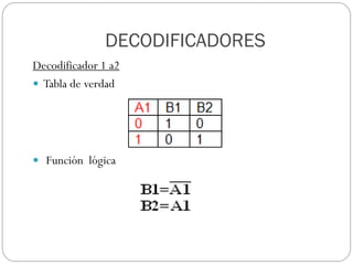 Decodificador 1 a2
 Tabla de verdad
 Función lógica
DECODIFICADORES
 