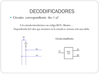  Circuito correspondiente dec 1 a2
A la entrada introducimos un código BCD , Binario…
Dependiendo del valor que metamos en la entrada se activara solo una salida.
Circuito simplificado:
DECODIFICADORES
 