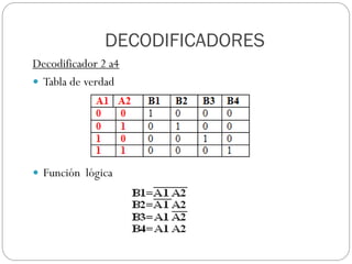 Decodificador 2 a4
 Tabla de verdad
 Función lógica
DECODIFICADORES
 