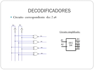  Circuito correspondiente dec 2 a4
Circuito simplificado:
DECODIFICADORES
 