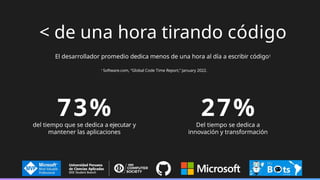 < de una hora tirando código
El desarrollador promedio dedica menos de una hora al día a escribir código1
73%
del tiempo que se dedica a ejecutar y
mantener las aplicaciones
27%
Del tiempo se dedica a
innovación y transformación
1 Software.com, “Global Code Time Report,” January 2022.
 
