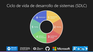 Ciclo de vida de desarrollo de sistemas (SDLC)
 