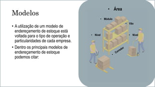 Modelos
• A utilização de um modelo de
endereçamento de estoque está
voltada para o tipo de operação e
particularidades de cada empresa.
• Dentro os principais modelos de
endereçamento de estoque
podemos citar:
• Área
• Módulo
• Nível • Nível
• Vão
 