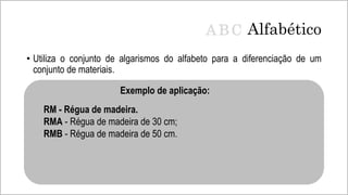 Alfabético
• Utiliza o conjunto de algarismos do alfabeto para a diferenciação de um
conjunto de materiais.
Exemplo de aplicação:
RM - Régua de madeira.
RMA - Régua de madeira de 30 cm;
RMB - Régua de madeira de 50 cm.
A B C
 