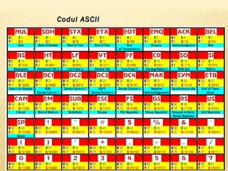 Codificarea şi decodificarea mesajelor în sistemele de transmisie a ...