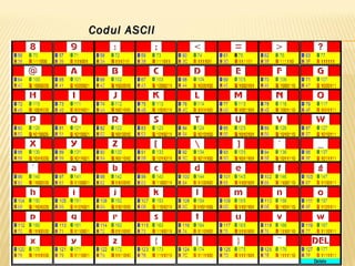 Codificarea şi decodificarea mesajelor în sistemele de transmisie a ...