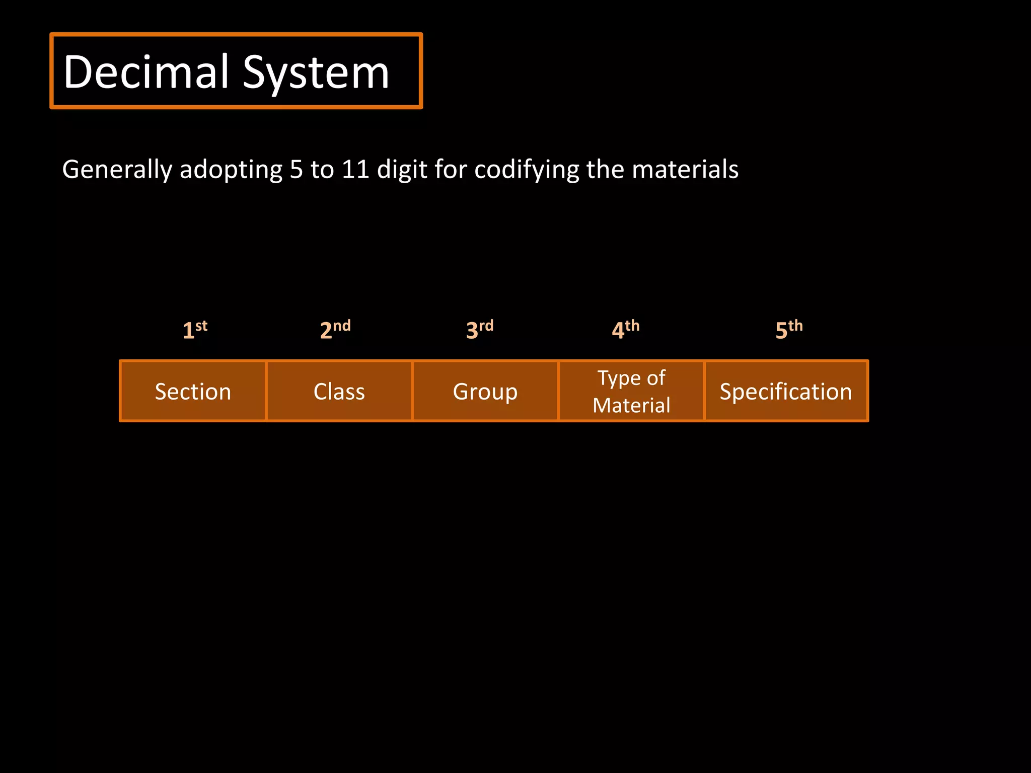 Decimal System
Generally adopting 5 to 11 digit for codifying the materials
Class Group
Type of
Material
SpecificationSection
1st 2nd 3rd 4th 5th
 