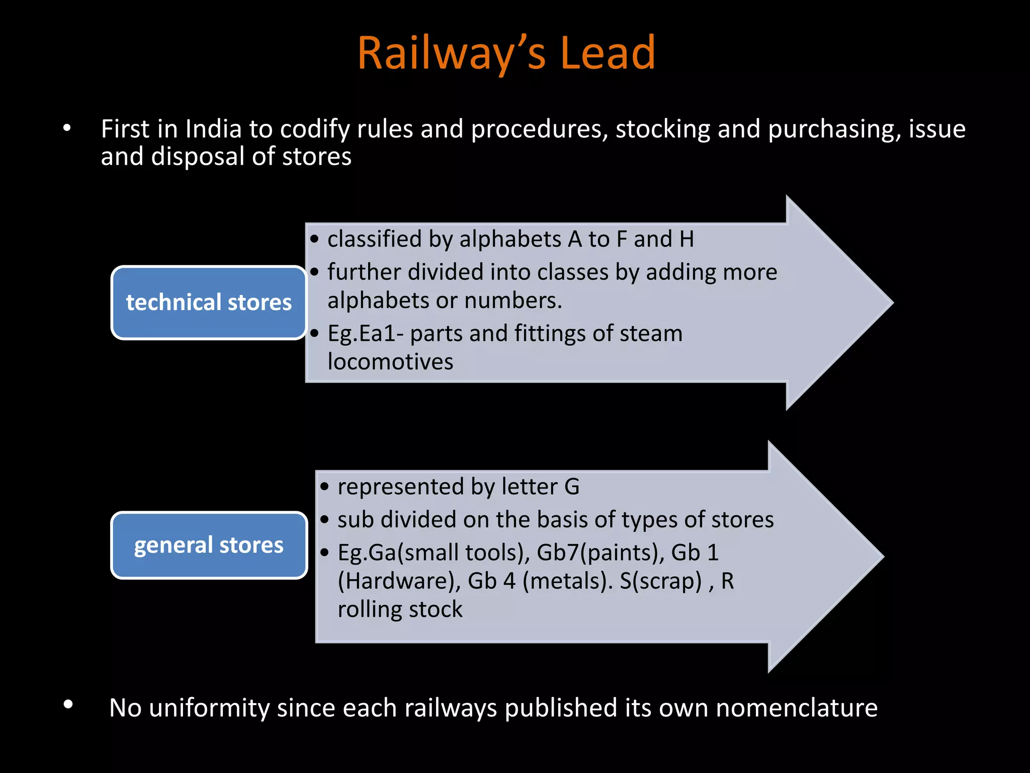 Railway’s Lead
• First in India to codify rules and procedures, stocking and purchasing, issue
and disposal of stores
• No uniformity since each railways published its own nomenclature
• classified by alphabets A to F and H
• further divided into classes by adding more
alphabets or numbers.
• Eg.Ea1- parts and fittings of steam
locomotives
technical stores
• represented by letter G
• sub divided on the basis of types of stores
• Eg.Ga(small tools), Gb7(paints), Gb 1
(Hardware), Gb 4 (metals). S(scrap) , R
rolling stock
general stores
 
