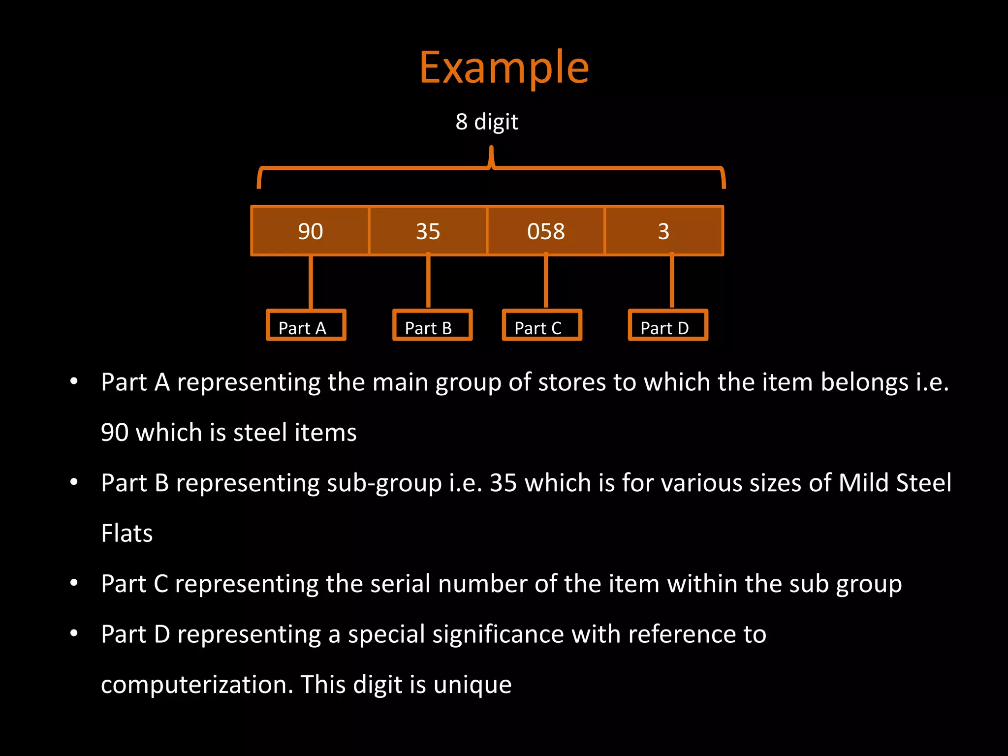 90 35 058 3
Part A Part B Part C Part D
• Part A representing the main group of stores to which the item belongs i.e.
90 which is steel items
• Part B representing sub-group i.e. 35 which is for various sizes of Mild Steel
Flats
• Part C representing the serial number of the item within the sub group
• Part D representing a special significance with reference to
computerization. This digit is unique
8 digit
Example
 