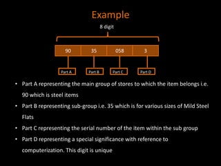 90 35 058 3
Part A Part B Part C Part D
• Part A representing the main group of stores to which the item belongs i.e.
90 which is steel items
• Part B representing sub-group i.e. 35 which is for various sizes of Mild Steel
Flats
• Part C representing the serial number of the item within the sub group
• Part D representing a special significance with reference to
computerization. This digit is unique
8 digit
Example
 