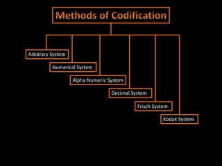 codification system