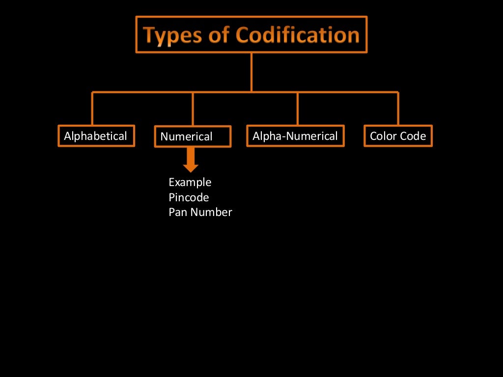 Codification