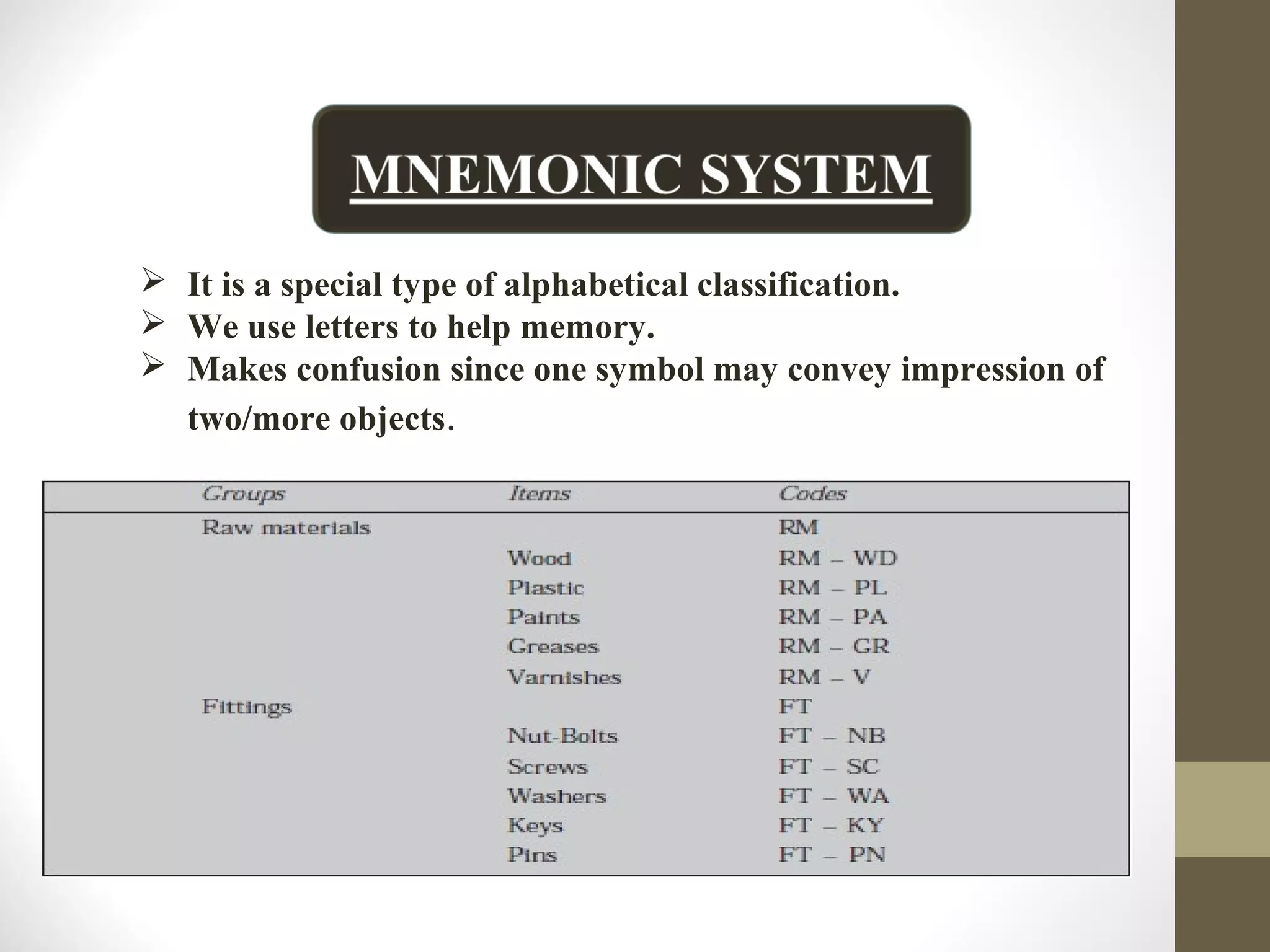  It is a special type of alphabetical classification.
 We use letters to help memory.
 Makes confusion since one symbol may convey impression of
two/more objects.
 