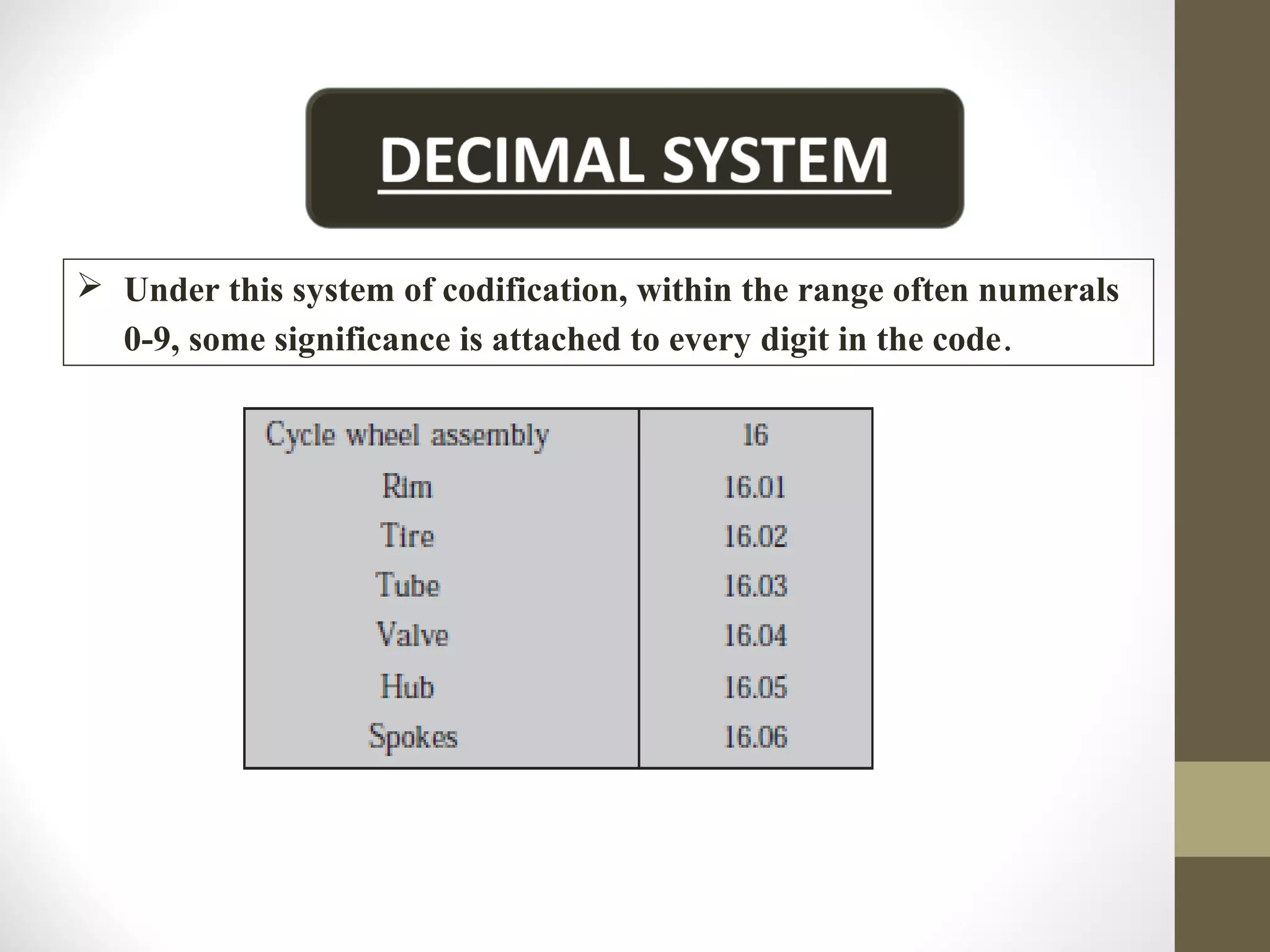  Under this system of codification, within the range often numerals
0-9, some significance is attached to every digit in the code.
 