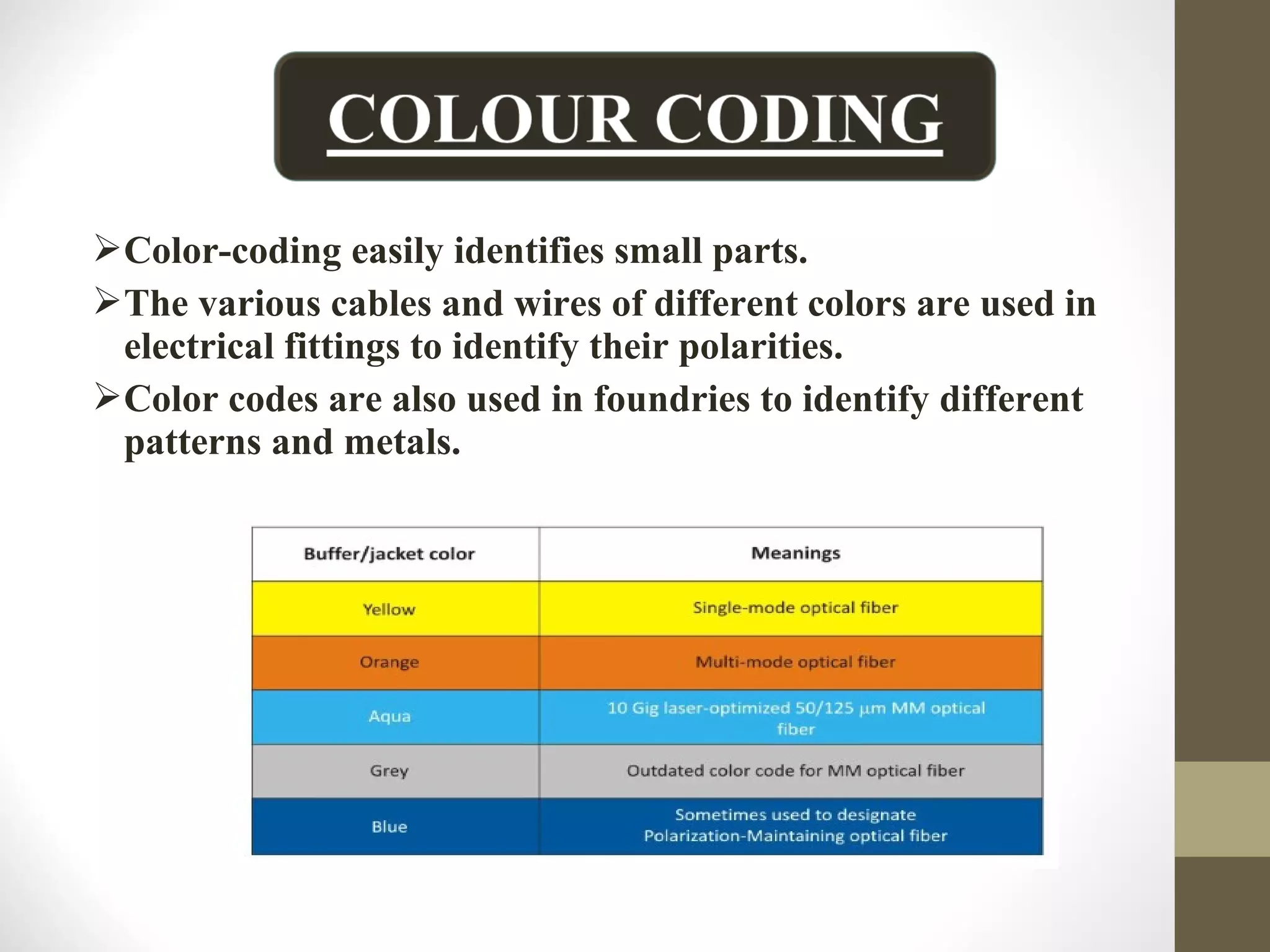 Color-coding easily identifies small parts.
The various cables and wires of different colors are used in
electrical fittings to identify their polarities.
Color codes are also used in foundries to identify different
patterns and metals.
 