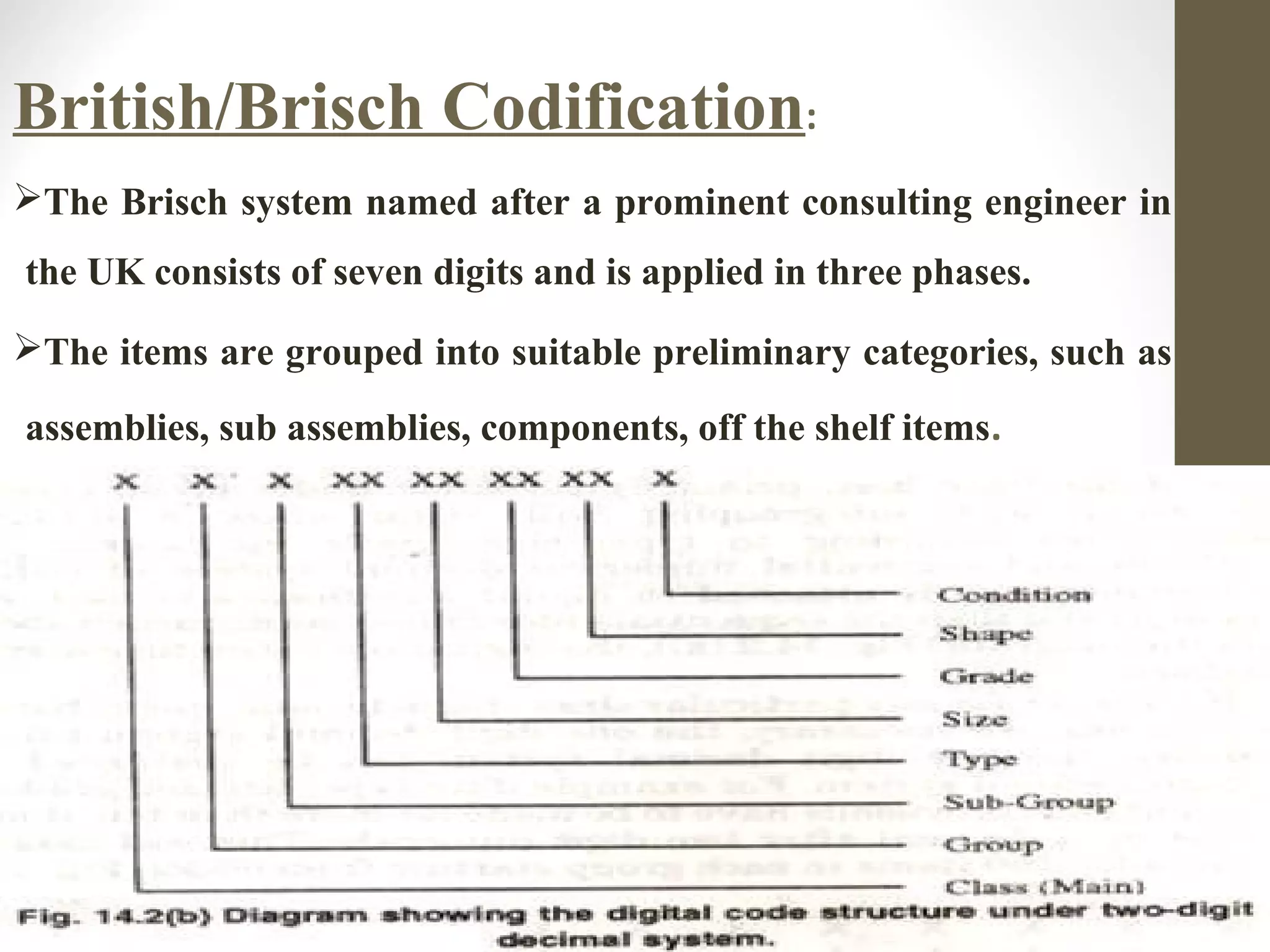 British/Brisch Codification:
The Brisch system named after a prominent consulting engineer in
the UK consists of seven digits and is applied in three phases.
The items are grouped into suitable preliminary categories, such as
assemblies, sub assemblies, components, off the shelf items.
 