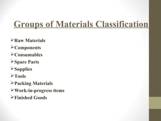 Groups of Materials Classification
Raw Materials
Components
Consumables
Spare Parts
Supplies
Tools
Packing Materials
Work-in-progress items
Finished Goods
 