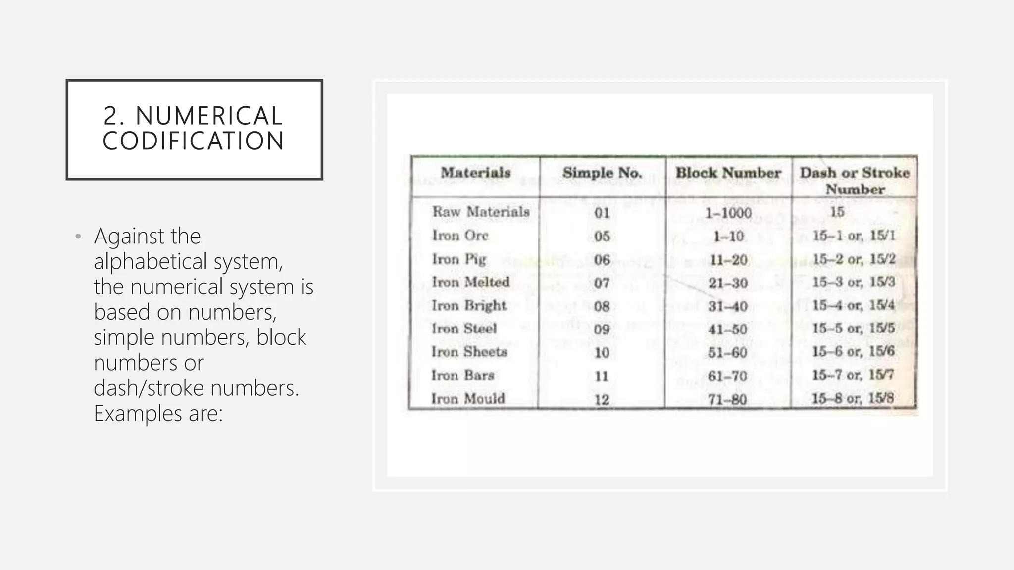 2. NUMERICAL
CODIFICATION
• Against the
alphabetical system,
the numerical system is
based on numbers,
simple numbers, block
numbers or
dash/stroke numbers.
Examples are:
 