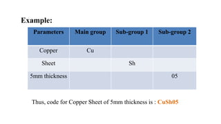 Parameters Main group Sub-group 1 Sub-group 2
Copper Cu
Sheet Sh
5mm thickness 05
Thus, code for Copper Sheet of 5mm thickness is : CuSh05
Example:
 