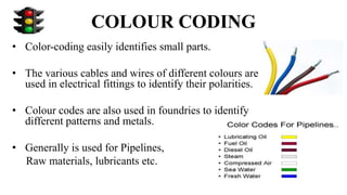 COLOUR CODING
• Color-coding easily identifies small parts.
• The various cables and wires of different colours are
used in electrical fittings to identify their polarities.
• Colour codes are also used in foundries to identify
different patterns and metals.
• Generally is used for Pipelines,
Raw materials, lubricants etc.
 