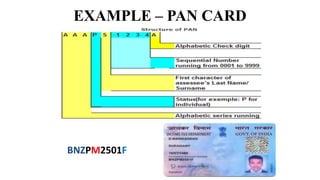 EXAMPLE – PAN CARD
BNZPM2501F
 