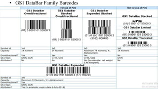 • GS1 DataBar Family Barcodes
 