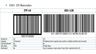 • GS1 1D Barcodes
 