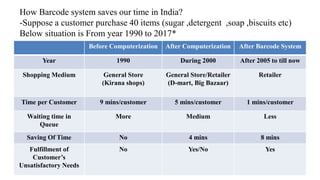 Before Computerization After Computerization After Barcode System
Year 1990 During 2000 After 2005 to till now
Shopping Medium General Store
(Kirana shops)
General Store/Retailer
(D-mart, Big Bazaar)
Retailer
Time per Customer 9 mins/customer 5 mins/customer 1 mins/customer
Waiting time in
Queue
More Medium Less
Saving Of Time No 4 mins 8 mins
Fulfillment of
Customer’s
Unsatisfactory Needs
No Yes/No Yes
How Barcode system saves our time in India?
-Suppose a customer purchase 40 items (sugar ,detergent ,soap ,biscuits etc)
Below situation is From year 1990 to 2017*
 