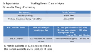 In Supermarket Working Hours:10 am to 10 pm
Demand is Always Fluctuating
Days(per day) No. of Customer
Weekday (Monday) Below 6000
Weekend (Sunday) or During Festival Days Above 10000
If 1 Counter Covers 300 Customers per
counter per day
If 1 min per customer = 300 mins
If 2 min per customer = 600 mins
Average=450 mins
Approx. 7 hrs and 30 mins
Then 20 Counters 300 customers per counter
per day
6000 customers in approx. 7 hrs and 30
mins
D mart is available at 132 locations of India
Big Bazaar available at 217 locations of India
 