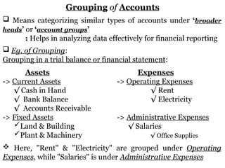 CODIFICATION and GROUPING of Accounts in Financial Accounting | PPTX