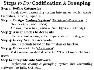 CODIFICATION and GROUPING of Accounts in Financial Accounting | PPTX